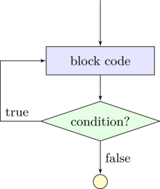 \begin{tikzpicture}[node distance=1.5cm]\setlength \baselineskip{1ex}
\node [input,name=input] {};
......