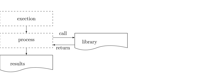 \begin{picture}(400,150)
\setlength{\unitlength}{1mm}
......