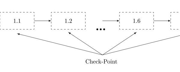 \begin{picture}(300,120)
\setlength{\unitlength}{1mm}
......