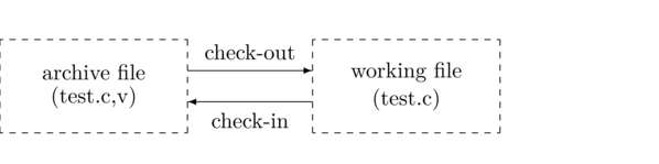 \begin{picture}(300,75)
\setlength{\unitlength}{1mm}
......