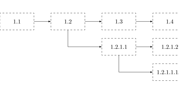 \begin{picture}(300,150)
\setlength{\unitlength}{1mm}
......