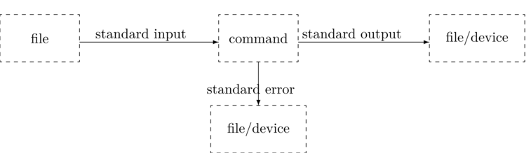 \begin{picture}(380,110)
\setlength{\unitlength}{1mm}
......