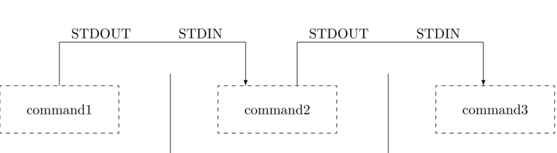 \begin{picture}(400,110)
\setlength{\unitlength}{1mm}
......