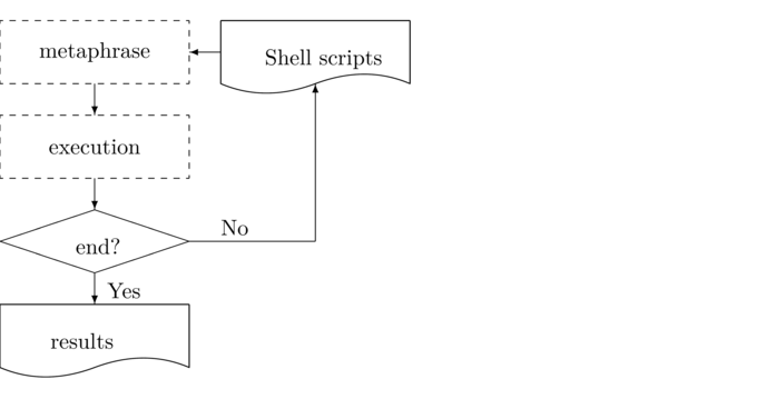 \begin{picture}(350,180)
\setlength{\unitlength}{1mm}
......