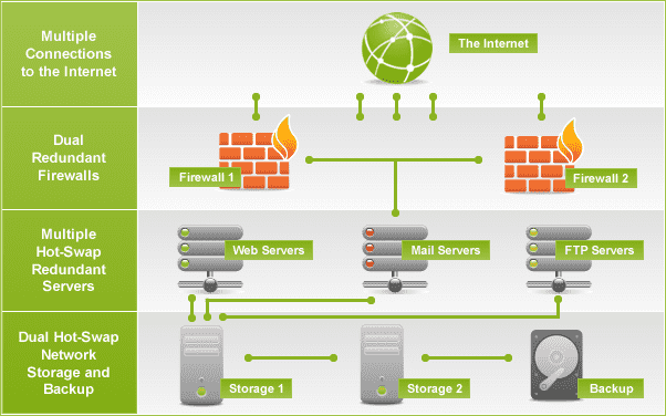 Image hosting-diagram