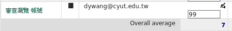 Image gradereportedit