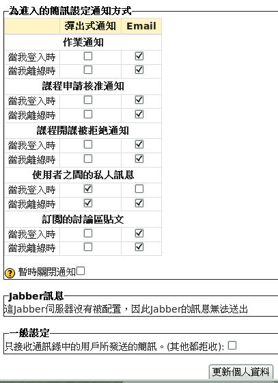 Image messagenotify