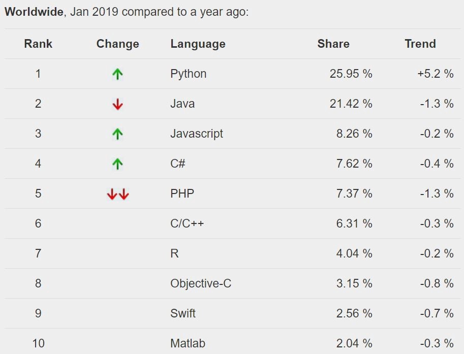 Image ieeespectrum2019