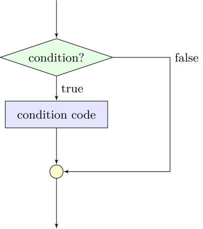\begin{tikzpicture}[node distance=1.5cm,auto]\setlength \baselineskip{1ex}
......