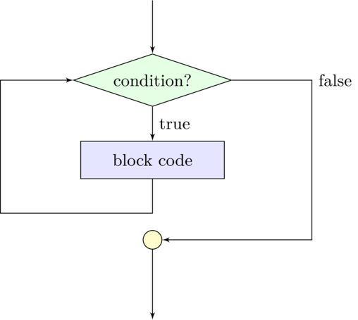 \begin{tikzpicture}[node distance=1.5cm,auto]\setlength \baselineskip{1ex}
......